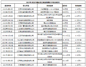 新明珠、东鹏、白兔...49陶企花9亿拿地！
