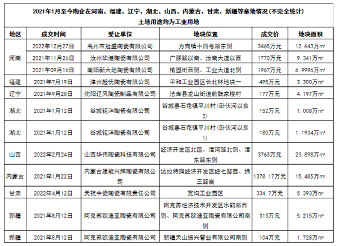 新明珠、东鹏、白兔...49陶企花9亿拿地！