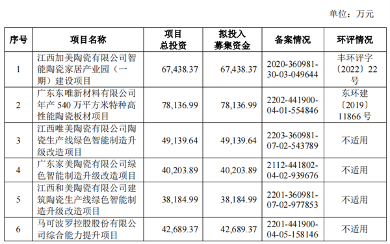 马可波罗、新明珠上市进程迎来新进展