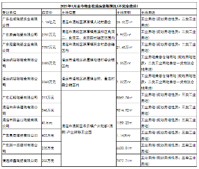 新明珠、东鹏、白兔...49陶企花9亿拿地！