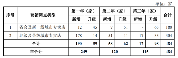 马可波罗、新明珠上市进程迎来新进展