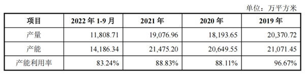 马可波罗、新明珠上市进程迎来新进展