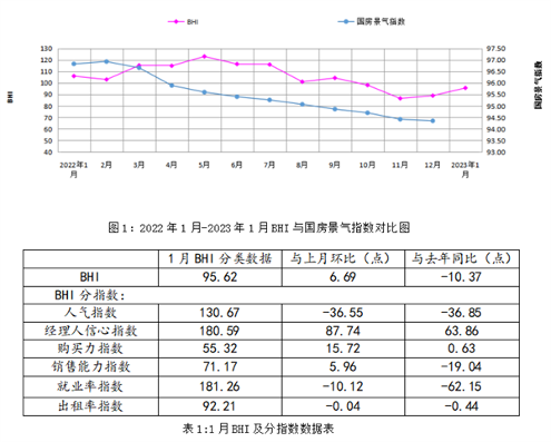 2023开年全国建材家居卖场消费回升！