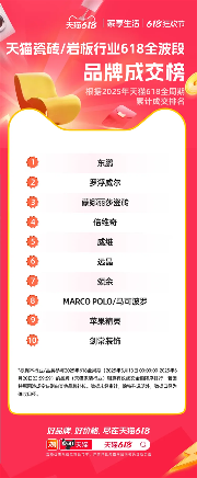 陶业简报：欧文莱、兴辉、金意陶等入选2025佛山市绿色制造名单(图3)