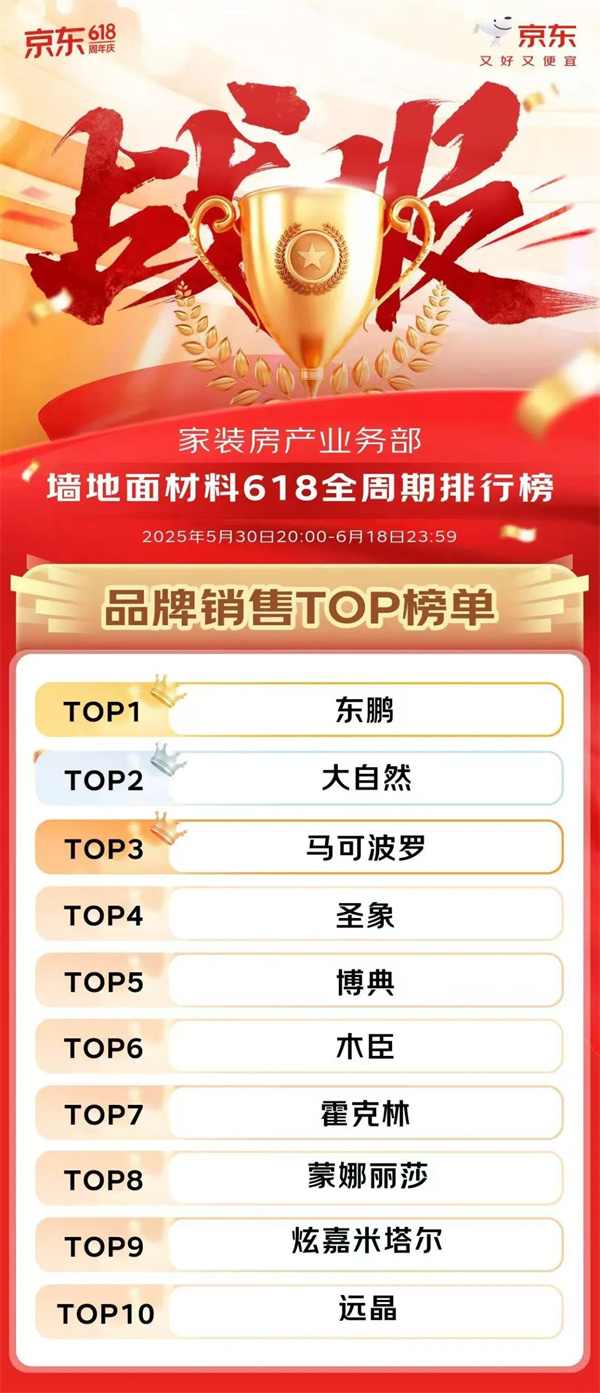 陶业简报：欧文莱、兴辉、金意陶等入选2025佛山市绿色制造名单(图1)