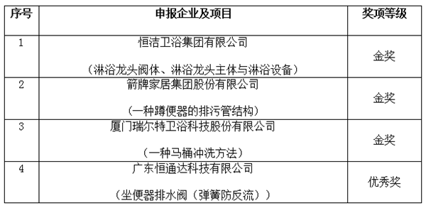 冠珠、萨米特、欧福莱等斩获2022科学技术奖