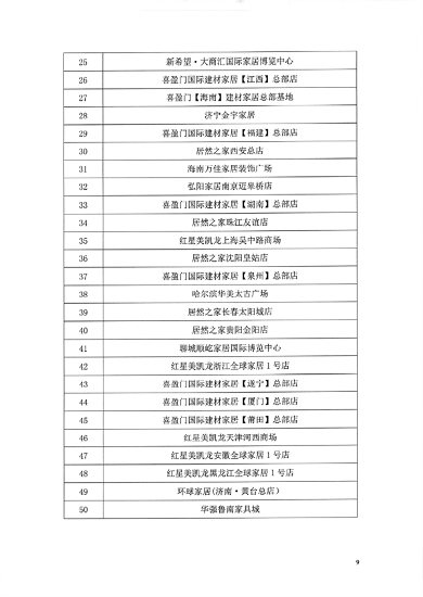 2022全国建材家居卖场单店50强等榜单发布(图3)