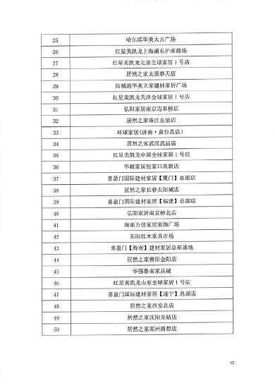 2022全国建材家居卖场单店50强等榜单发布(图6)