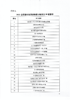 2022全国建材家居卖场单店50强等榜单发布(图5)