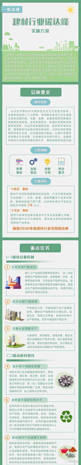 工信部等四部门印发建材行业碳达峰实施方案(图1)