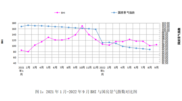 前三季度建材卖场累计销售同比上涨20.35%