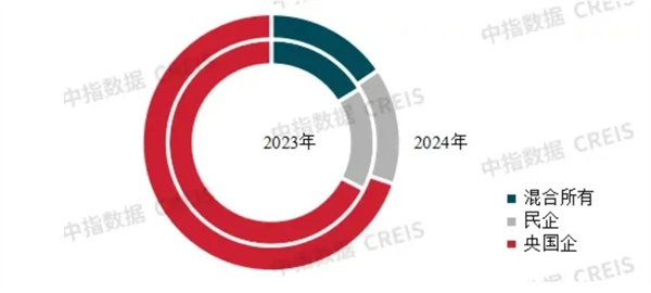 陶业简报:2024年百强房企销售额降近3成,马可波罗、冠珠(图2) 640.webp (1).jpg