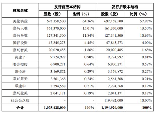 马可波罗控股拟于深交所主板上市(图2)