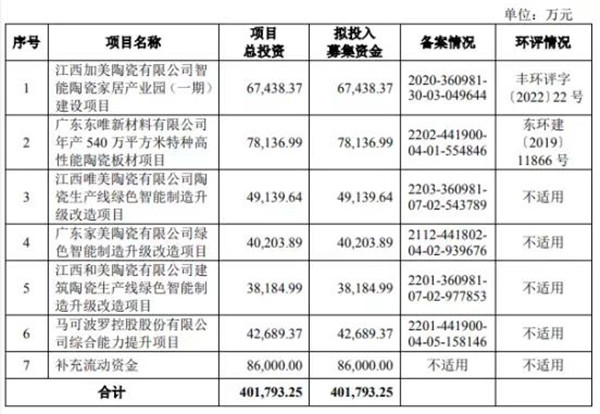 马可波罗控股拟于深交所主板上市(图3)