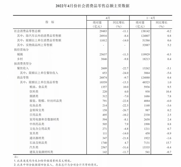 4月全国建筑及装潢材料类零售额下滑11.7%(图1)