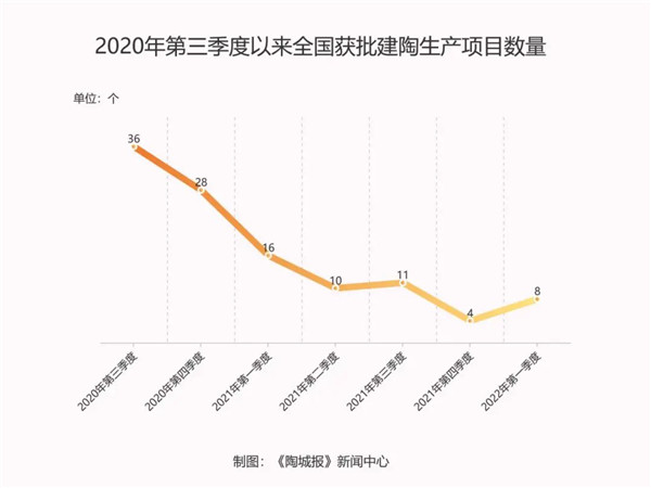 马可波罗、东鹏、诺贝尔共投43亿建12条新线(图4)