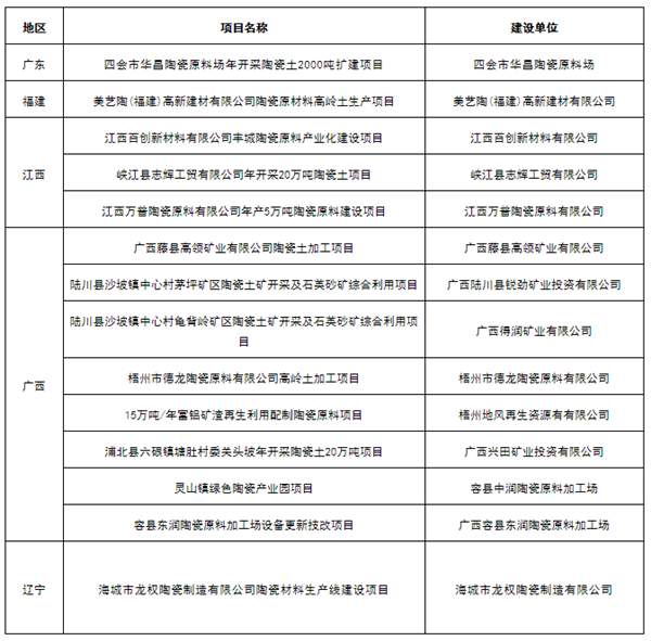 马可波罗、东鹏、诺贝尔共投43亿建12条新线(图5)