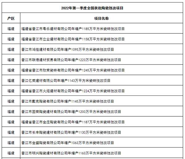 马可波罗、东鹏、诺贝尔共投43亿建12条新线(图2)