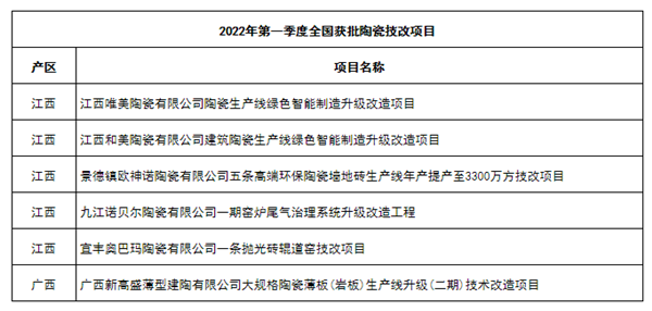 马可波罗、东鹏、诺贝尔共投43亿建12条新线(图1)