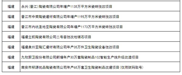 马可波罗、东鹏、诺贝尔共投43亿建12条新线(图3)
