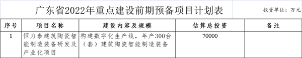 5个建陶项目列入省重点建设项目总投资近60亿(图2)