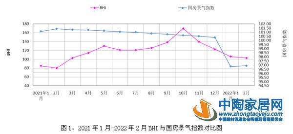 2月全国规模以上建材卖场销售额840.11亿元(图1)