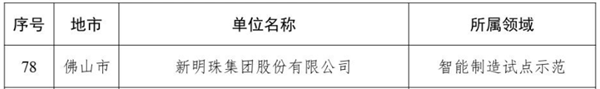 陶业简报:去年12月共签约酒店项目131家, 新明珠、萨米特、欧文莱(图1) 新明珠.png