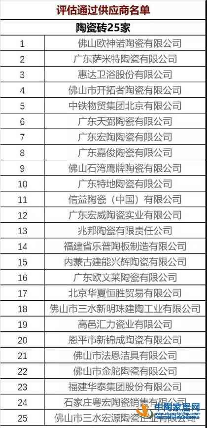 新锦成等25家陶企通过雄安新区供应商综合评估(图1)