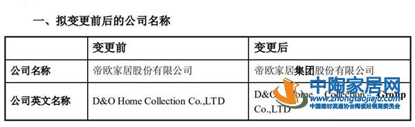 帝欧家居更名为“帝欧家居集团股份有限公司”(图2)