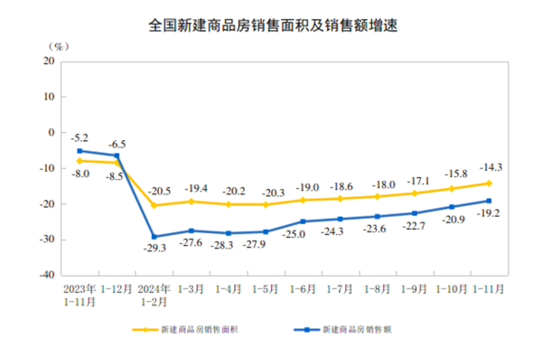 陶业简报:11月末全国商品房待售面积7.33亿㎡,东鹏、新中源(图1) 行业1.png