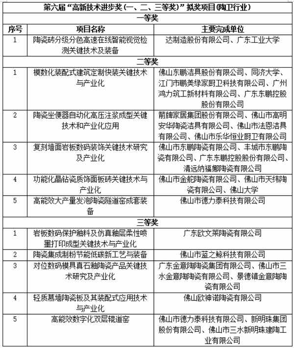 陶业简报:11月新签约文旅项目131个,新开工项目21个(图1) 行业1.jpg