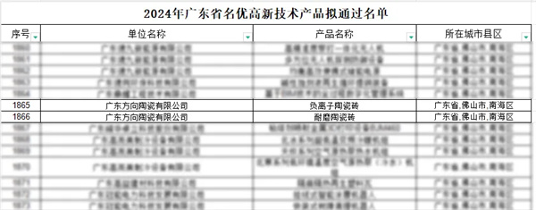 陶业简报:11月新开业酒店119家,新签约项目122家(图3) 方向.jpg