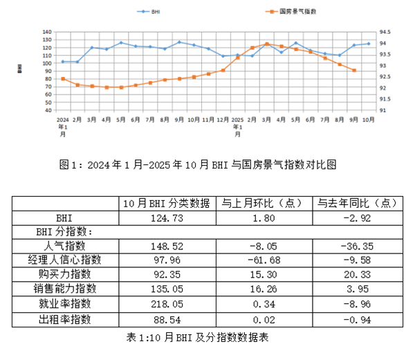 10月全国规上建材卖场销售额环比上涨13.69%