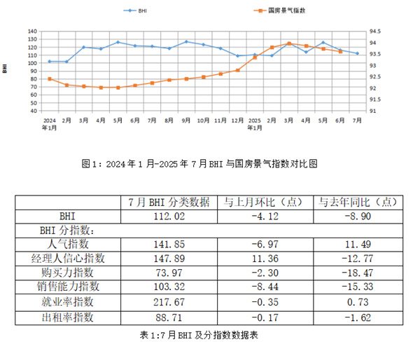 1-7月全国规上建材卖场累计销售8083.13亿元(图1) 微信图片_20250815113724.jpg