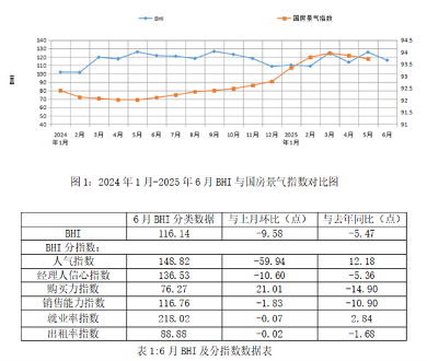 全国建材家居市场步入传统淡季，终端需求走弱