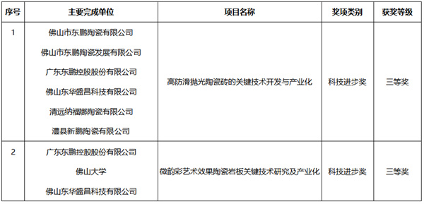 新锦成、东鹏等斩获多项荣誉!2025中国建材流通协会年会佛山举行(图40) 新锦成、东鹏等斩获多项荣誉!2025中国建材流通协会年会佛山举行(图40)