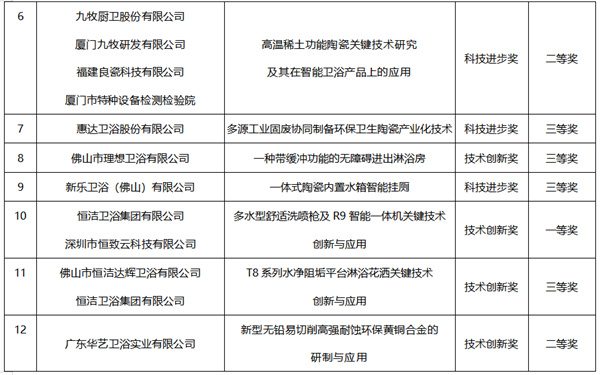 新锦成、东鹏等斩获多项荣誉!2025中国建材流通协会年会佛山举行(图42) 新锦成、东鹏等斩获多项荣誉!2025中国建材流通协会年会佛山举行(图42)
