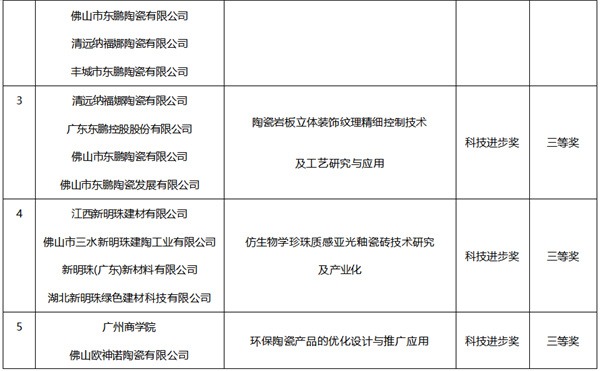 新锦成、东鹏等斩获多项荣誉!2025中国建材流通协会年会佛山举行(图41) 新锦成、东鹏等斩获多项荣誉!2025中国建材流通协会年会佛山举行(图41)