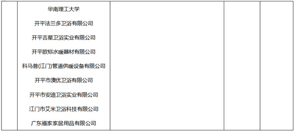 新锦成、东鹏等斩获多项荣誉!2025中国建材流通协会年会佛山举行(图43) 新锦成、东鹏等斩获多项荣誉!2025中国建材流通协会年会佛山举行(图43)