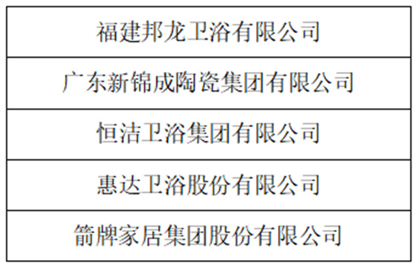 新锦成、东鹏等斩获多项荣誉!2025中国建材流通协会年会佛山举行(图46) 微信图片_20251212090905.jpg