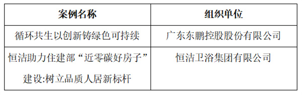 新锦成、东鹏等斩获多项荣誉!2025中国建材流通协会年会佛山举行(图48) 微信图片_20251212090914.jpg