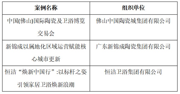新锦成、东鹏等斩获多项荣誉!2025中国建材流通协会年会佛山举行(图49) 微信图片_20251212090921.jpg