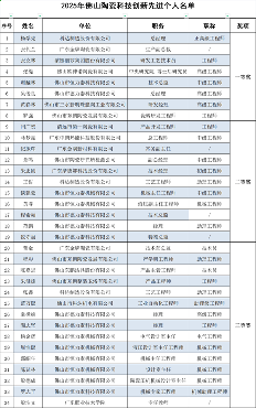 陶业简报:东鹏、新明珠等获评2025佛山陶瓷科技创新标杆企业(图2) 陶业简报:东鹏、新明珠等获评2025佛山陶瓷科技创新标杆企业(图2)