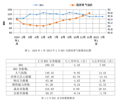 1-2月全国规上建材卖场销售额同比上涨8.73%(图1) 1-2月全国规上建材卖场销售额同比上涨8.73%