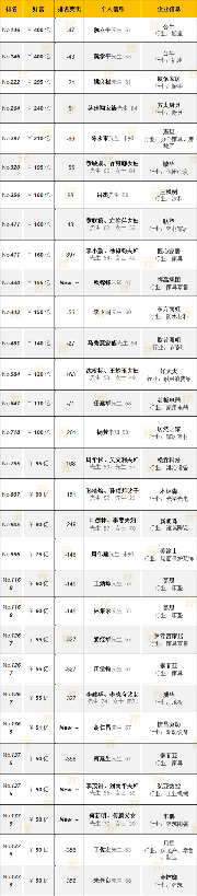 陶业简报:马可波罗前三季度营收49亿,净利润10亿(图3) 行业.png