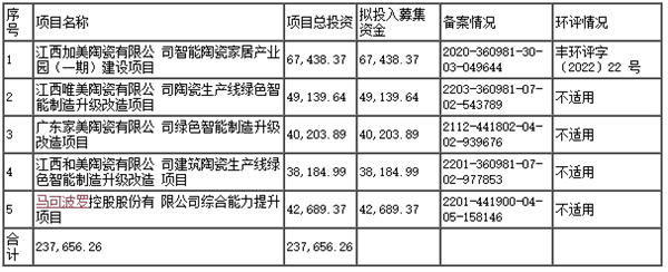 快讯:马可波罗在深交所上市!(图6) 微信图片_20251022103401.jpg