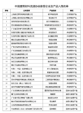 恒洁、箭牌、惠达、鹰卫浴等入围《2025年老年用品产品推广目录》(图2) 恒洁、箭牌、惠达、鹰卫浴等入围《2025年老年用品产品推广目录》(图2)