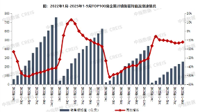 陶业简报:顺德龙江全球最大家居产业枢纽动工,东鹏、金意陶、萨米特(图1) 行业.png