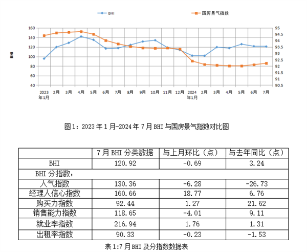 1-7月全国规上建材卖场销售额同比下跌5.84%