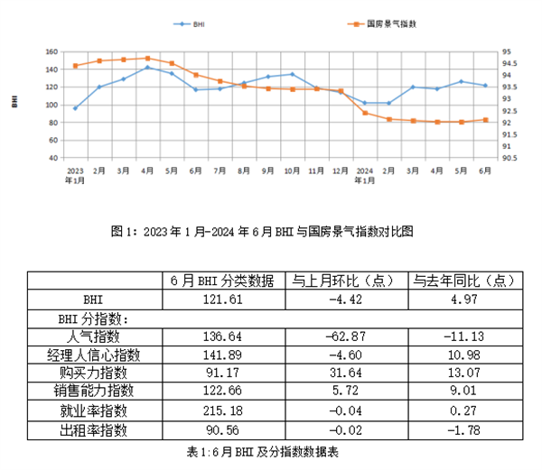 上半年全国建材卖场销售额同比下跌8.12%(图1) 上半年全国建材卖场销售额同比下跌8.12%